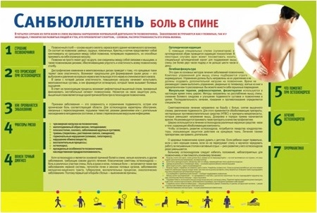 Стенд "Боль в спине" санбюллетень арт. МУ-0307