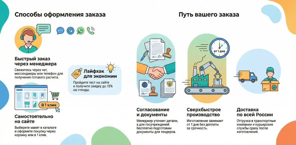 Как сделать заказ на сайте Калипсо