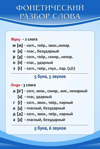 Стенд "Фонетический разбор слова" арт. ШК-1759