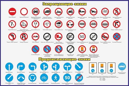 Стенд "Запрещающие знаки" арт. ШК-3517