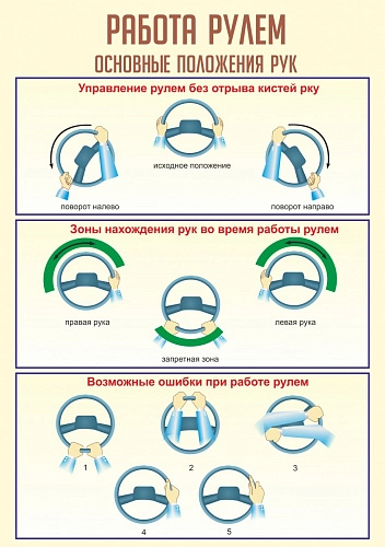 Стенд "Работа рулем Положения рук" арт. ШК-3512