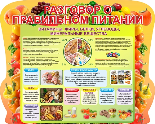 Стенд "Разговор о правильном питании" , резной арт. ШК-3028