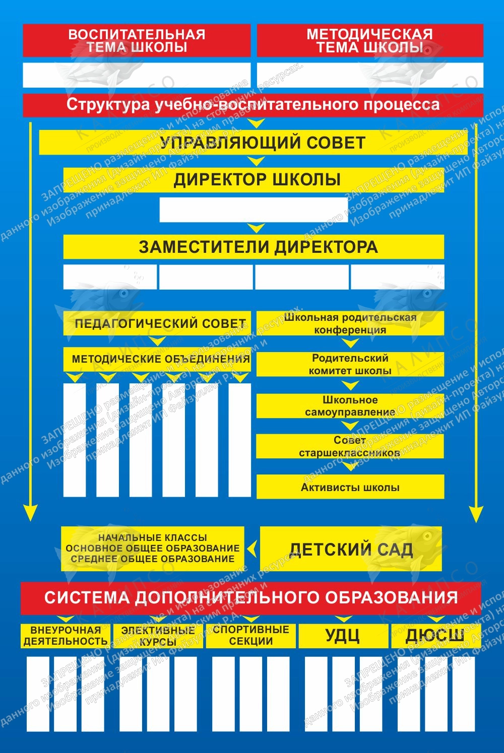 Стенд "Структура школы" арт. ШК-0203