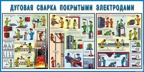 Стенд "Дуговая сварка покрытыми электродами" арт. ПО-0045