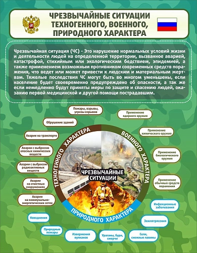 Стенд "Чрезвычайные ситуации техногенного военного природного характера" 0.7x0.9, арт. ШК-16105