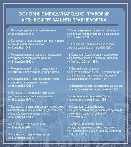 Стенд "Основные международно-правовые акты в сфере защиты человека" арт. ВУ-0518