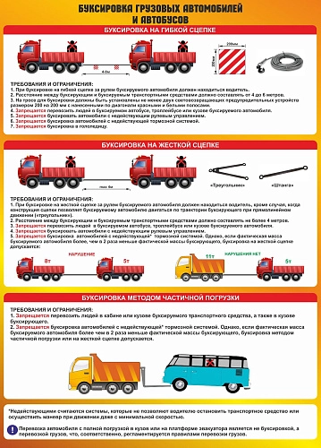 Стенд "Буксировка грузовых автомобилей и автобусов" арт. ШК-3519