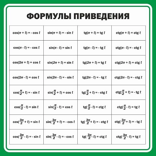 Стенд "Формулы приведения" арт. ШК-1361