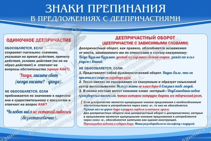 Стенд "Знаки препинания в предложениях с деепричастием" арт. ШК-1763