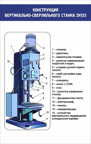 Стенд "Конструкция вертикально-сверлильного станка" арт. ШК-2019