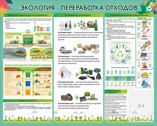 Стенд "Экология. Переработка отходов" арт. ШК-3877