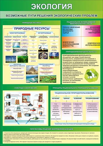Стенд "Возможные пути решения экологических проблем" арт. ШК-0761