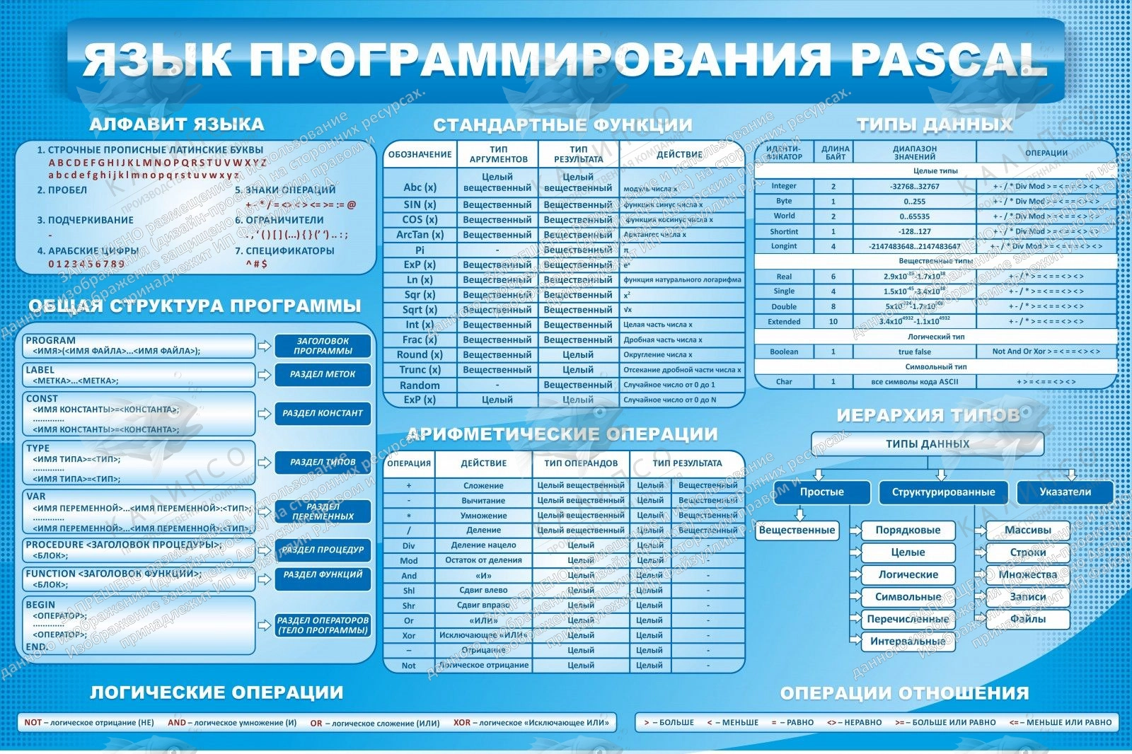 Стенд "Язык программирования Pascal" арт. ШК-1008