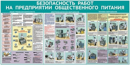Стенд "Безопасность работ на предприятии общественного питания" арт. ПО-0032