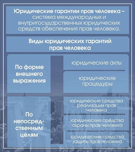 Стенд "Виды юридических гарантий прав человека" арт. ВУ-0524