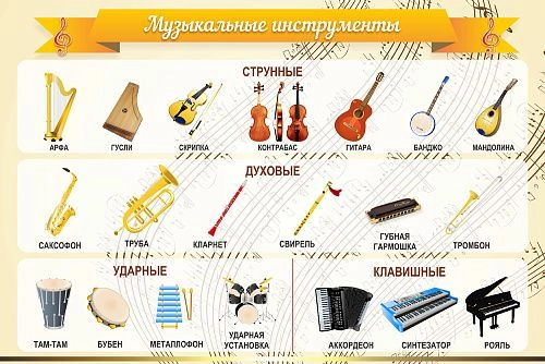 Стенд "Музыкальные инструменты" 1.5х1 арт. МШ-0108