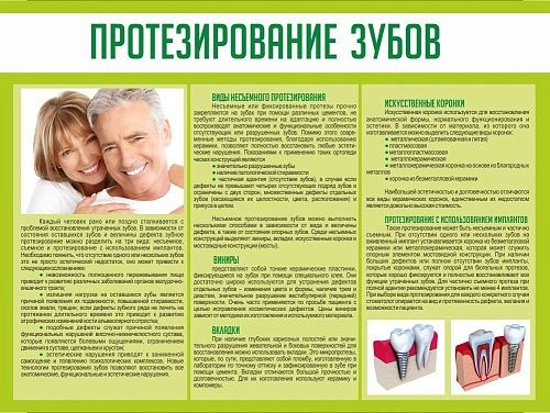 Стенд "Протезирование зубов" арт. МУ-0353