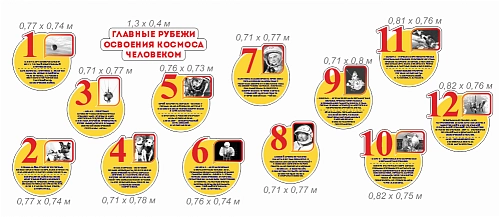 Комплект стендов "Главные рубежи освоения космоса человеком" арт. ШК-3898