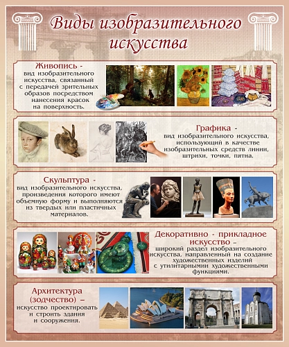 Стенд "Виды изобразительного искусства" арт. ШК-0945