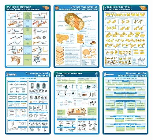 Комплект резных стендов в кабинет технологии для мальчиков арт. ШК-4259