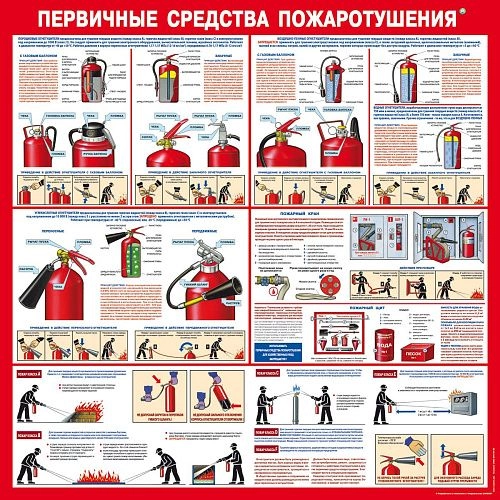 Стенд "Первичные средства пожаротушения" арт. ПО-0050