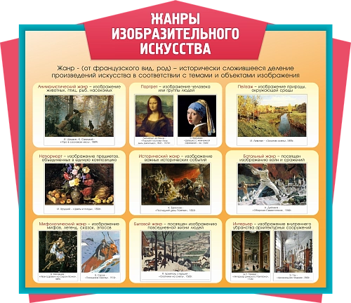 Стенд "Жанры изобразительного искусства" , резной арт. ШК-0949