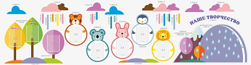 Комплект стендов для группы детского сада №5 арт. ДС-08161