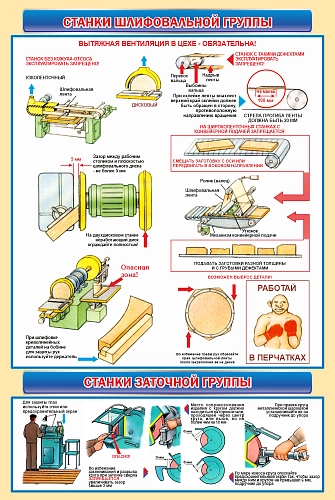 Стенд "Станки шлифовальной и заточной групп" арт. ШК-4357