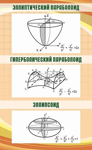 Стенд "Эллиптический парабалоид" арт. ВУ-0008
