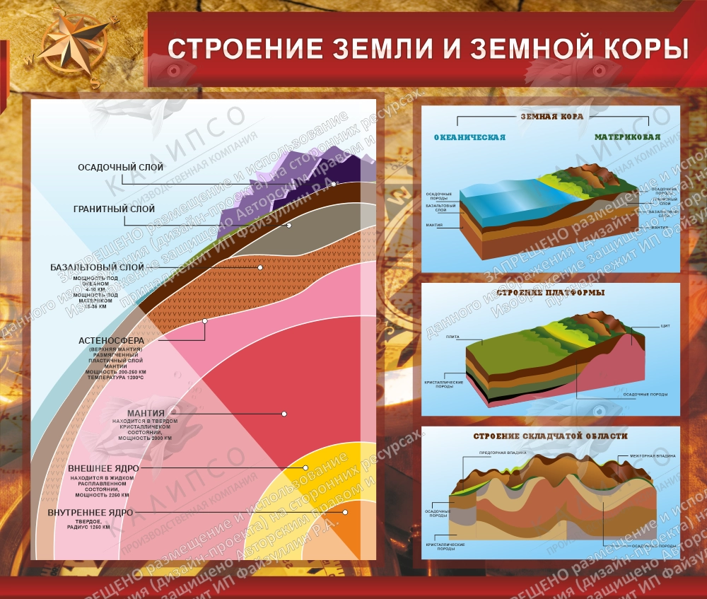 Стенд "Строение Земли и земной коры" 1.3х1.1 арт. ШК-0843