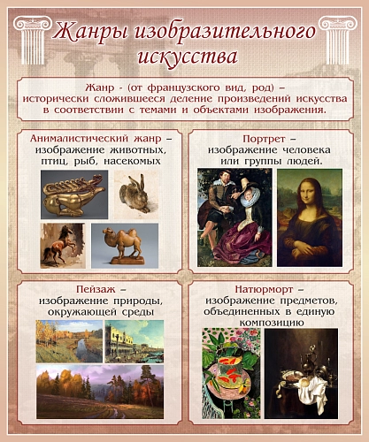 Стенд "Жанры изобразительного искусства" 1 часть арт. ШК-0946