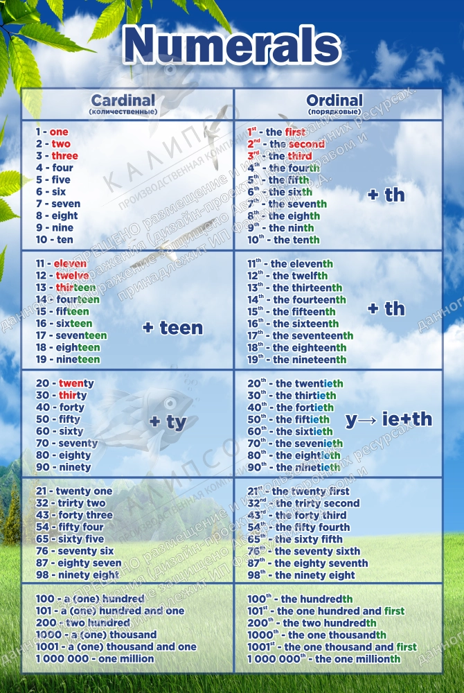 Стенд "Числительные" арт. ШК-0586