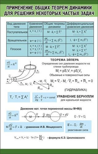 Стенд "Применение общих теорем динамики" арт. ВУ-0204