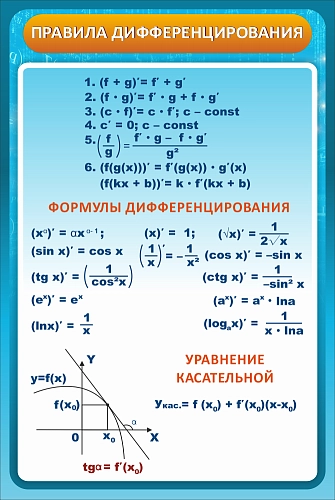 Стенд "Правила дифференцирования" арт. ШК-4027