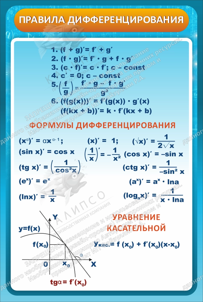 Стенд "Правила дифференцирования" арт. ШК-4027