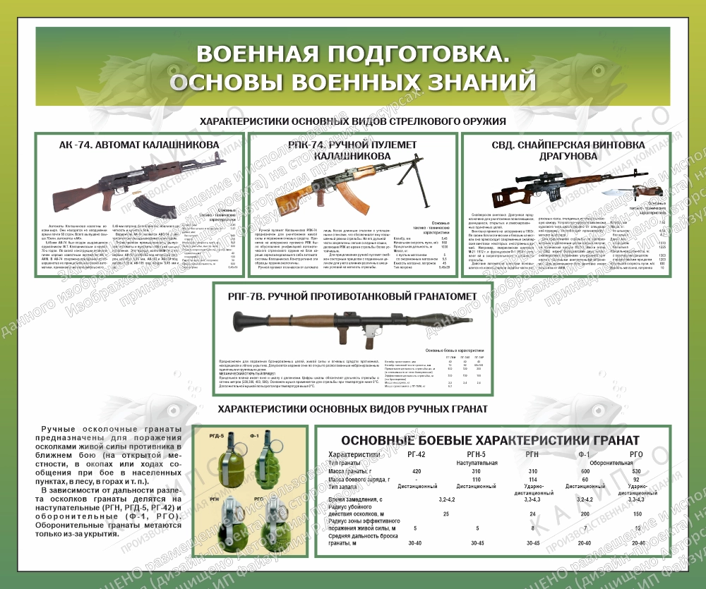 Комплект стендов по ОБЗР № 1, арт. ШК-4499