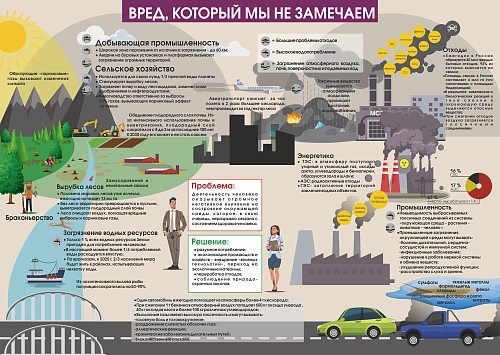 Стенд "Вред который мы не замечаем" арт. ШК-02204