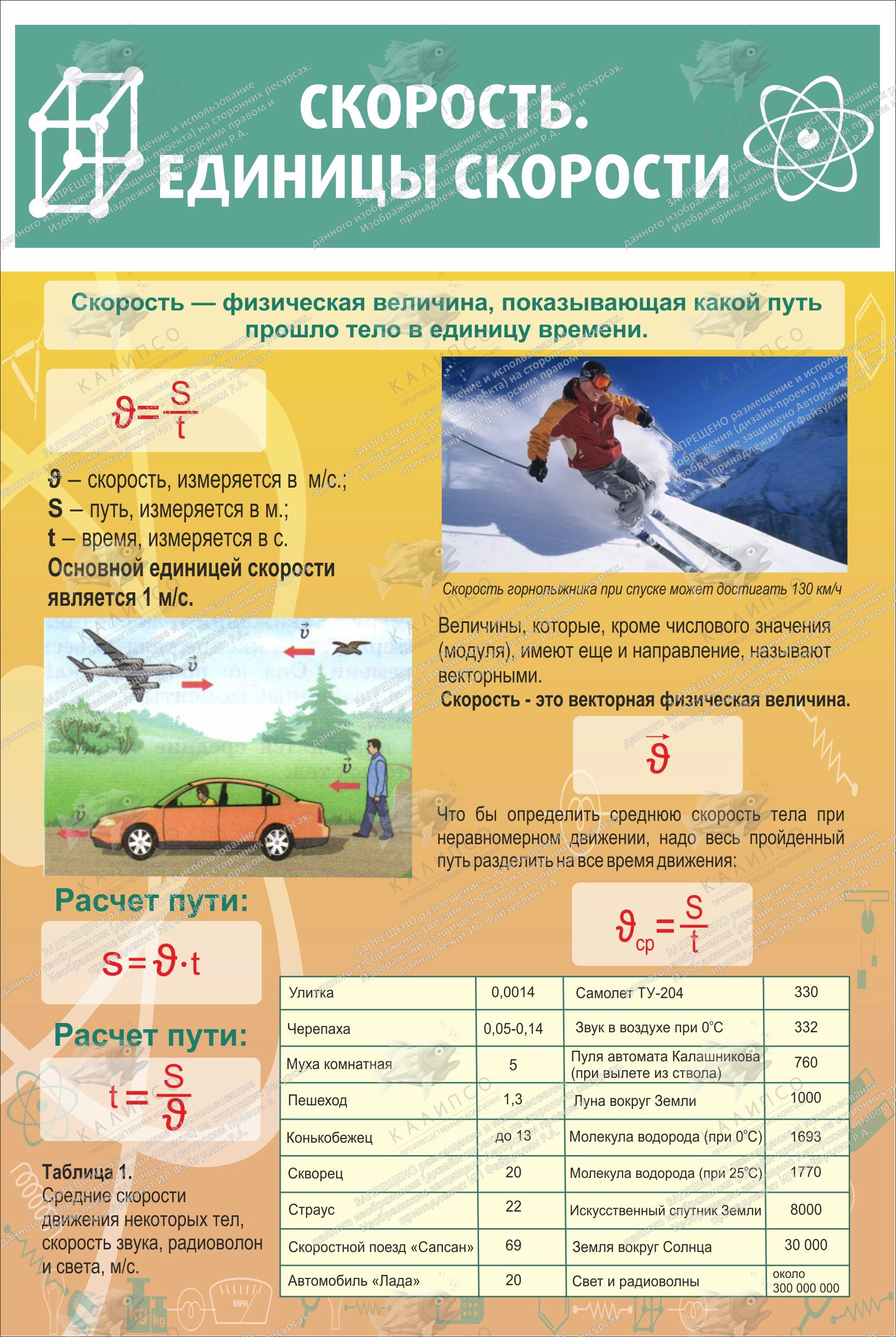 Стенд "Скорость Единицы скорости" арт. ШК-2117