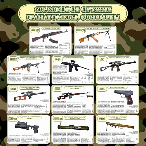 Стенд "Стрелковое оружие гранатометы, огнеметы" арт. ШК-1611