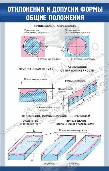 Стенд "Отклонения и допуски формы Общие положения" арт. ВУ-0107