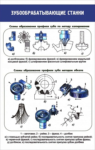 Стенд "Зубообрабатывающие станки" арт. ШК-2023
