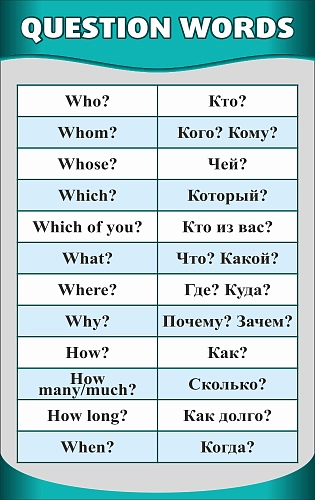 Стенд "Вопросительные слова" арт. ШК-0583