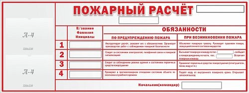 Стенд "Пожарный расчет" арт. ПО-0088