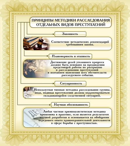 Стенд "Принципы методики расследования преступлений" 0.8x0.9 арт. ВУ-0528