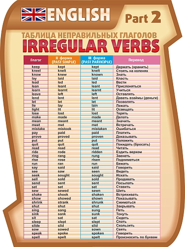Стенд "Таблица неправильных глаголов часть 2", резной арт. ШК-0574