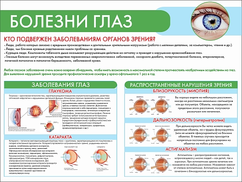 Стенд "Болезни глаз" санбюллетень арт. МУ-0414
