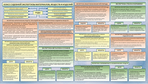 Стенд "Класс судебной экспертизы материалов веществ и изделий" арт. ВУ-0530