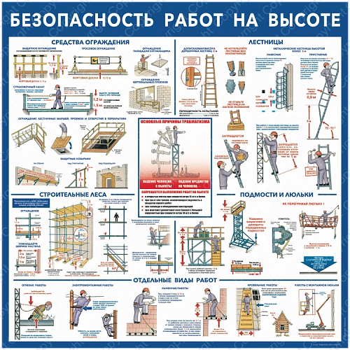 Стенд "Безопасность работ на высоте" арт. ПО-0021