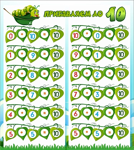 Стенд "Прибавляем до 10" арт. ДС-1202