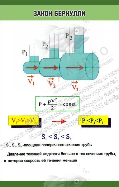 Стенд "Закон Бернулли" 0.7x1.1 арт. ВУ-0202